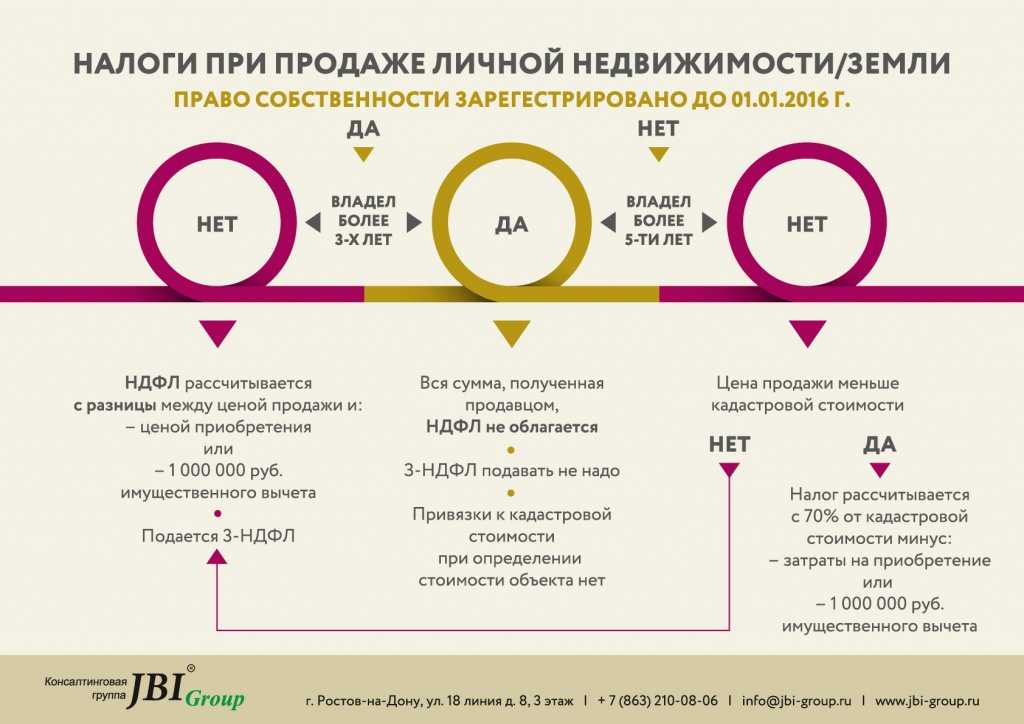 налог при продаже лич недвижимости-001.jpg налог при продаже лич недвижимости-001.jpg